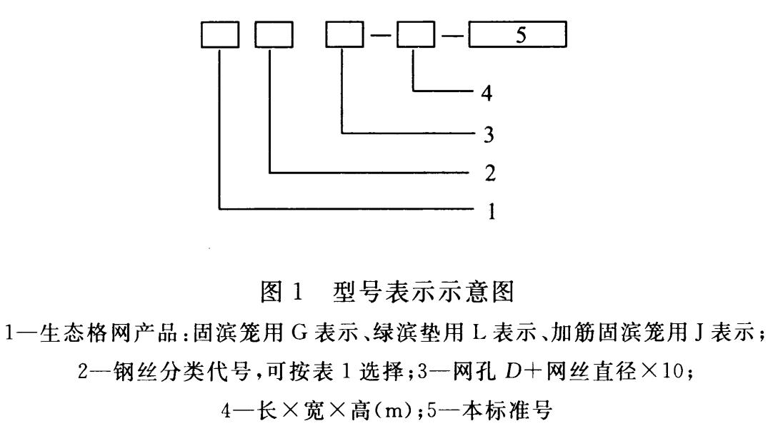 ʯ\W(wng)̖(ho)(bio)ӛ
